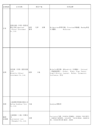国内外轮胎品牌工厂大全