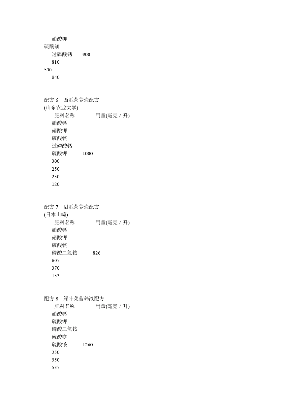 国内外配制营养液大全_第3页