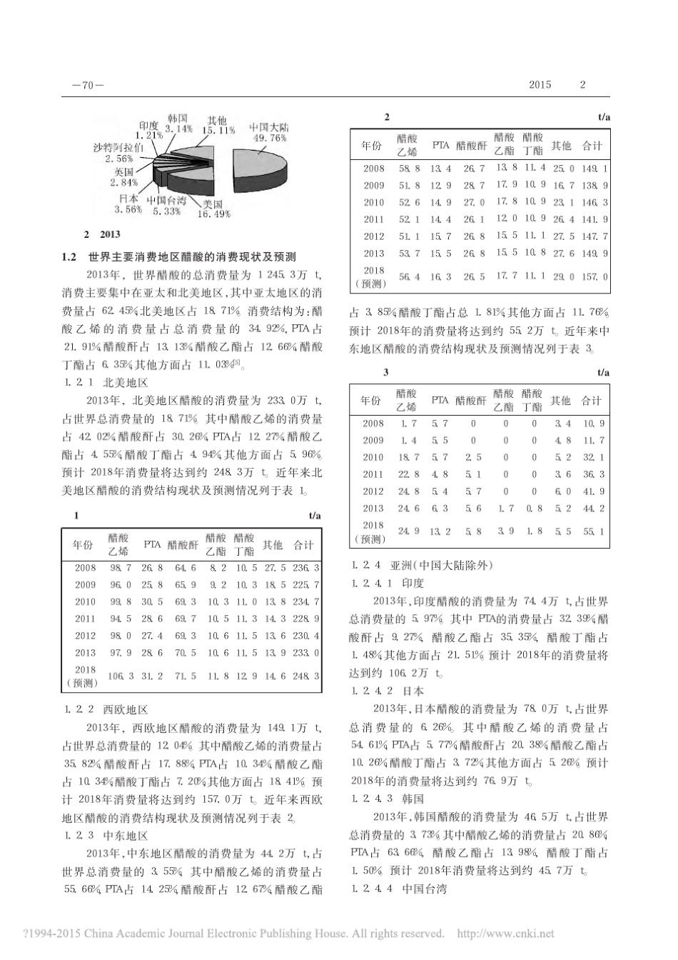 国内外醋酸的供需现状及发展前景分析_第2页