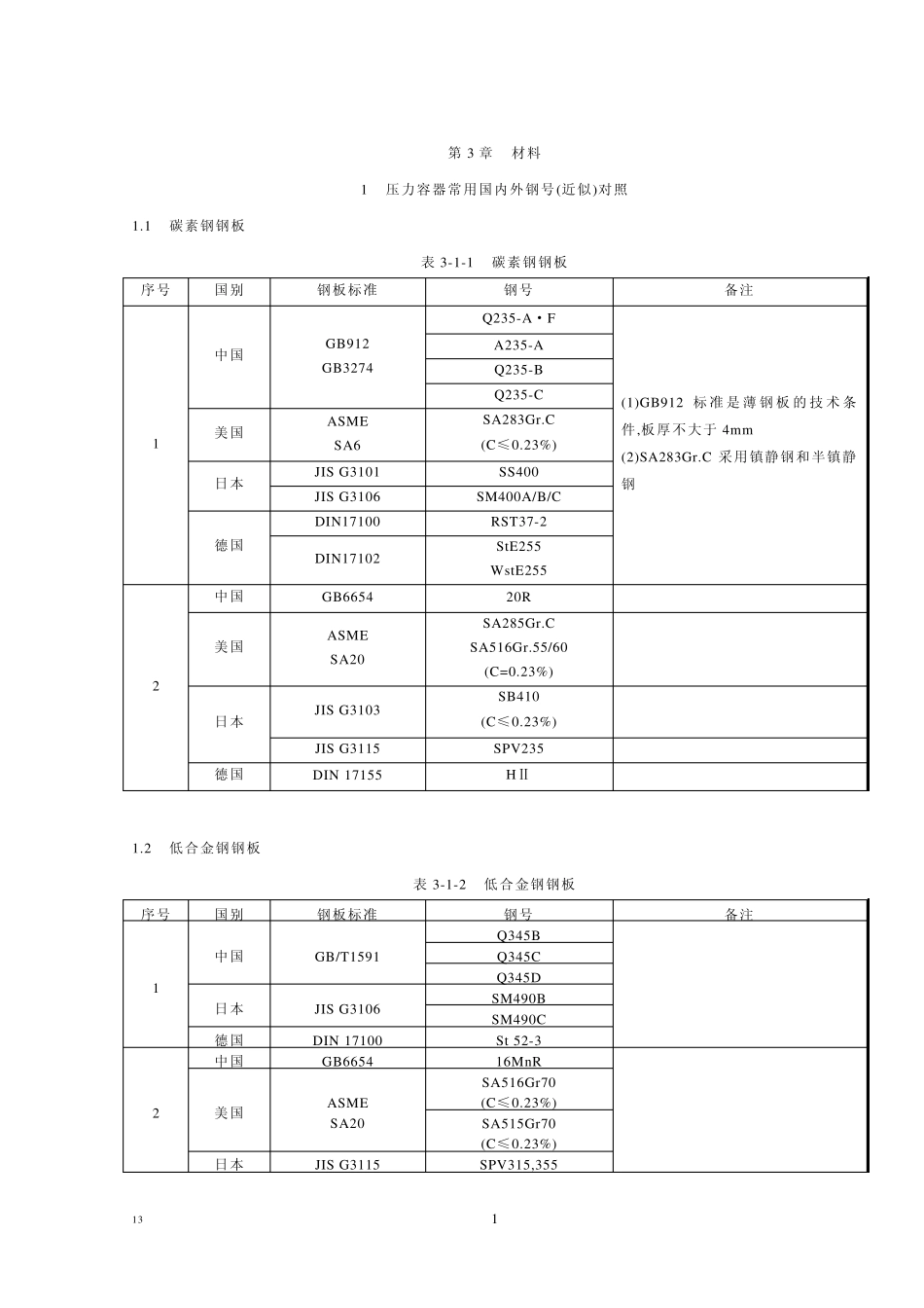 国内外钢号对照_第1页