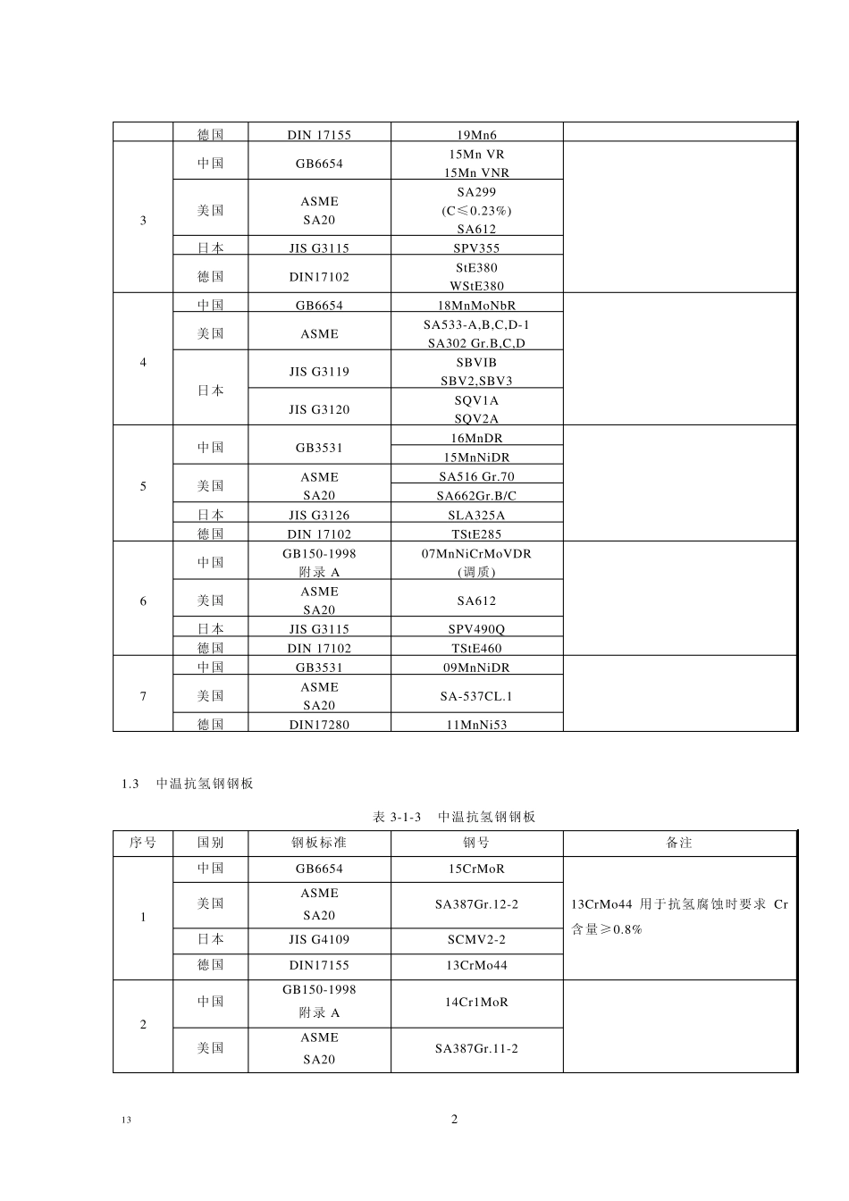 国内外钢号对照_第2页