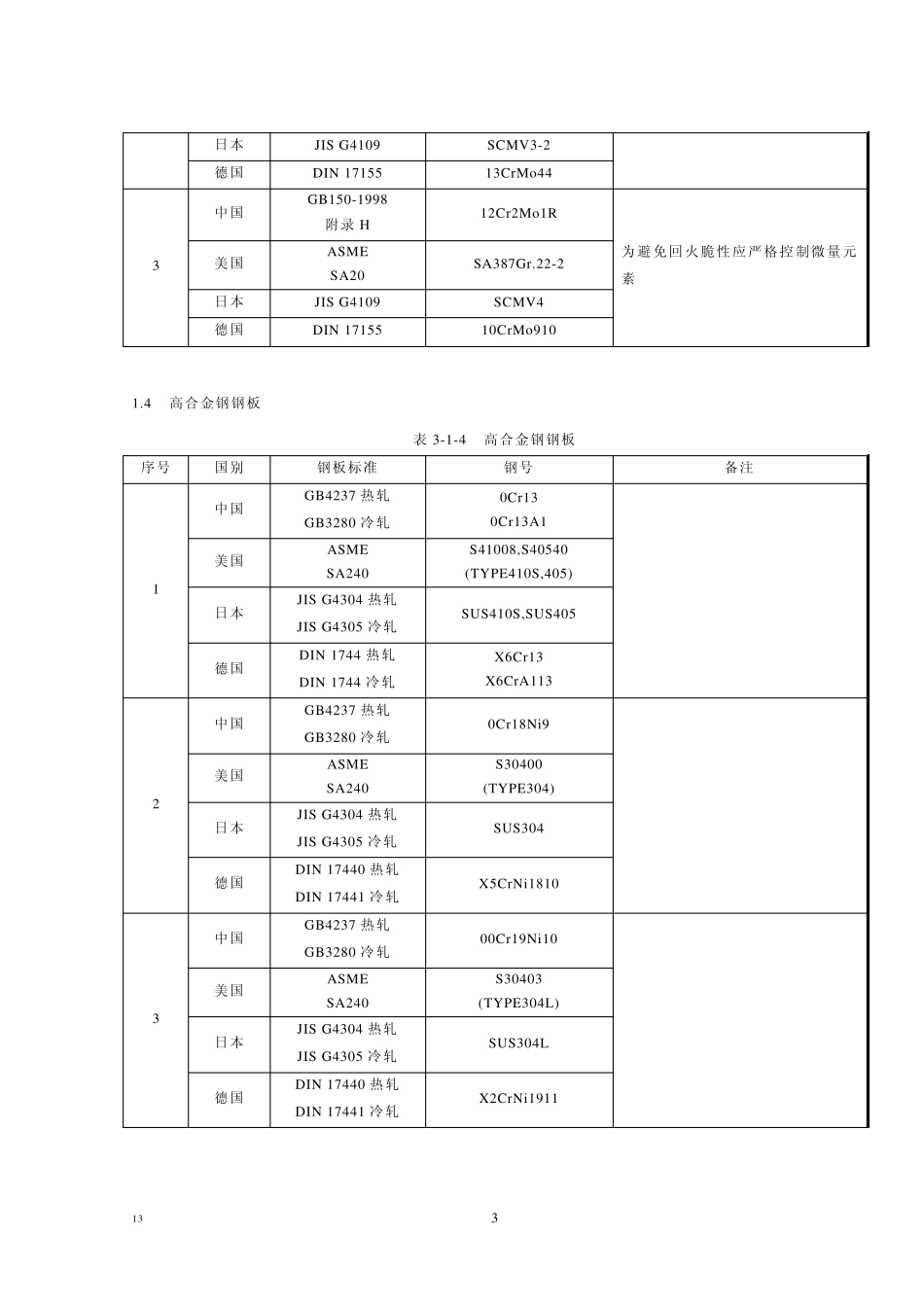 国内外钢号对照_第3页