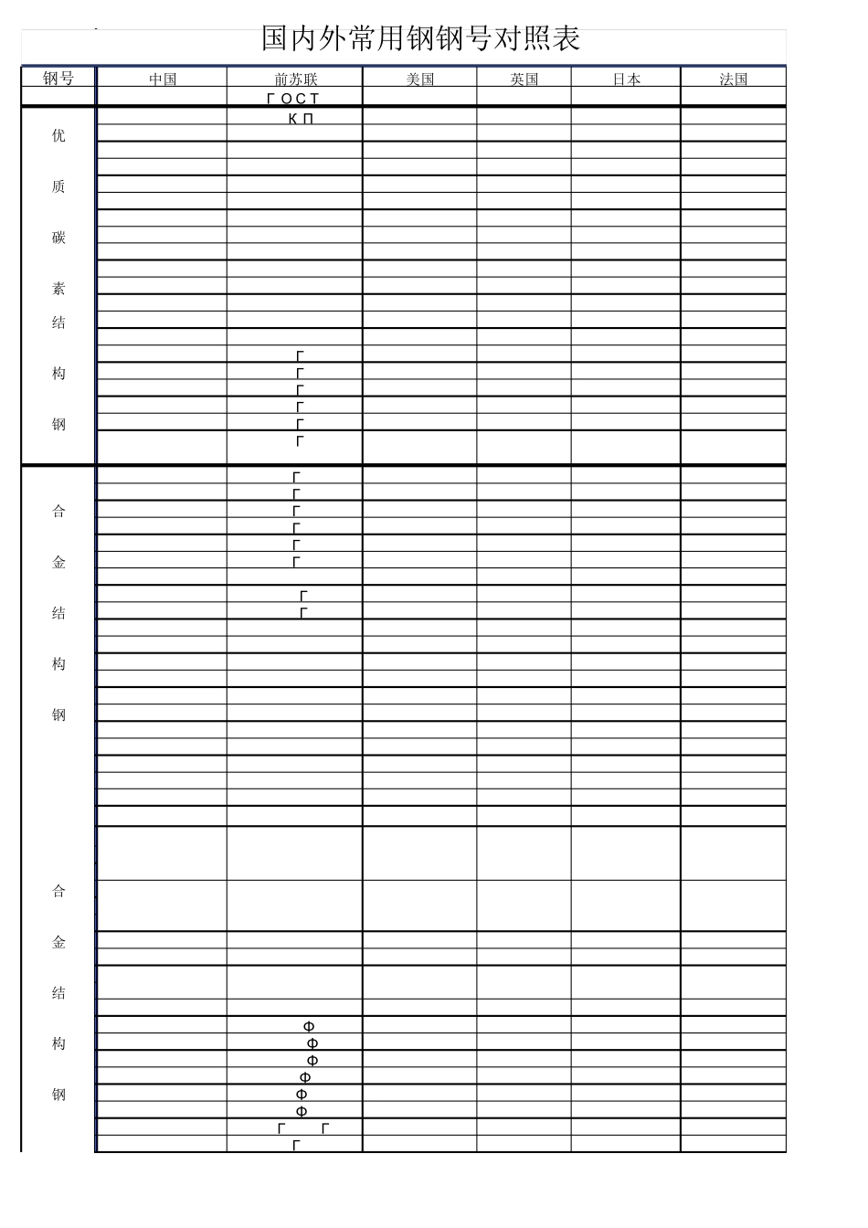 国内外钢材牌号对照表_第1页