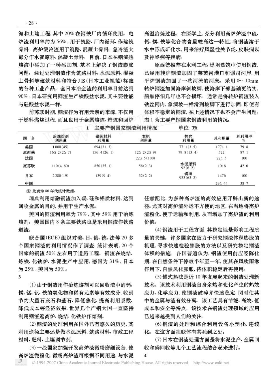 国内外钢渣处理技术与综合利用技术的发展分析_第2页