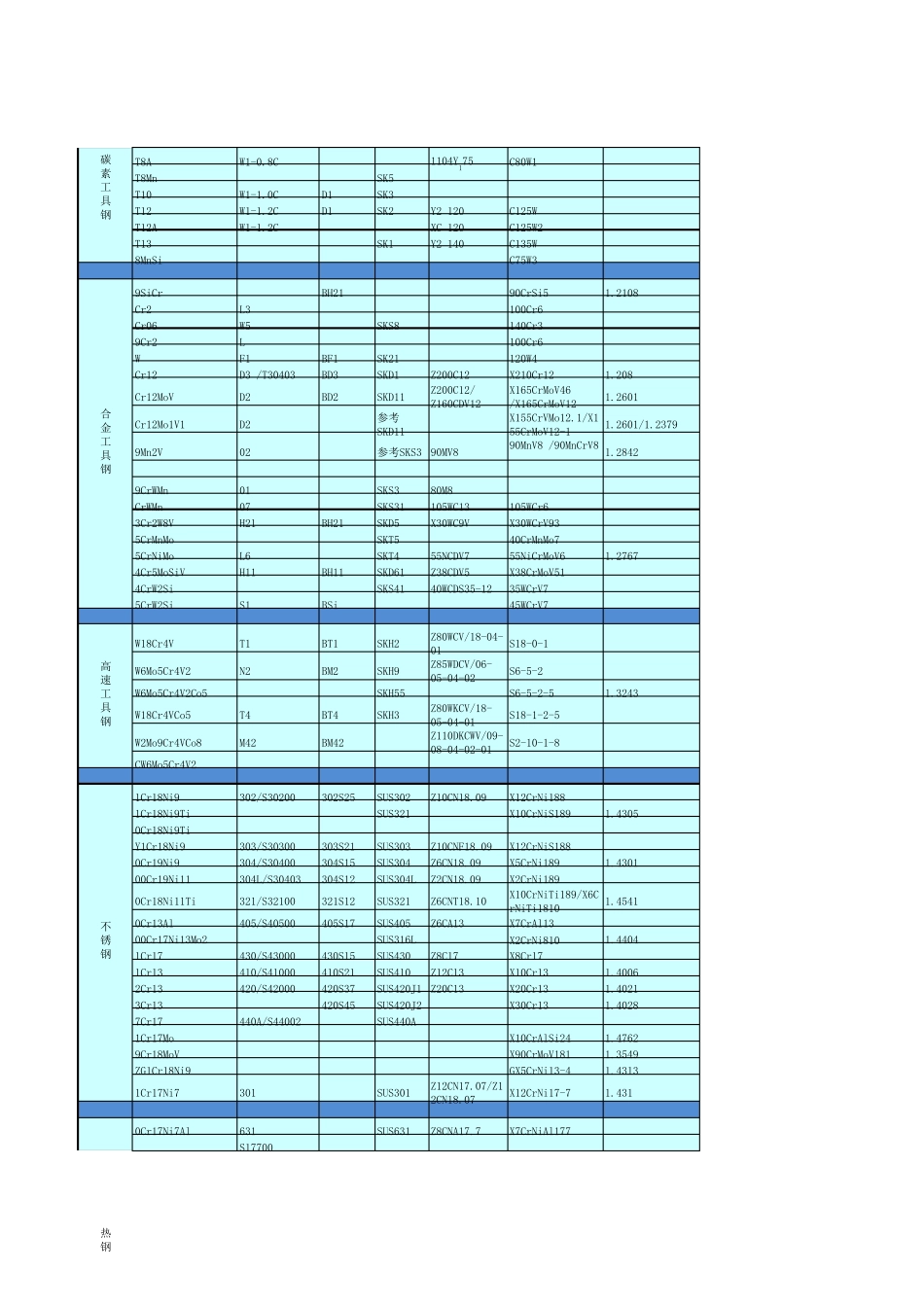 国内外钢铝铜牌号对照表_第3页