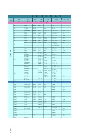 国内外钢铝铜牌号对照表