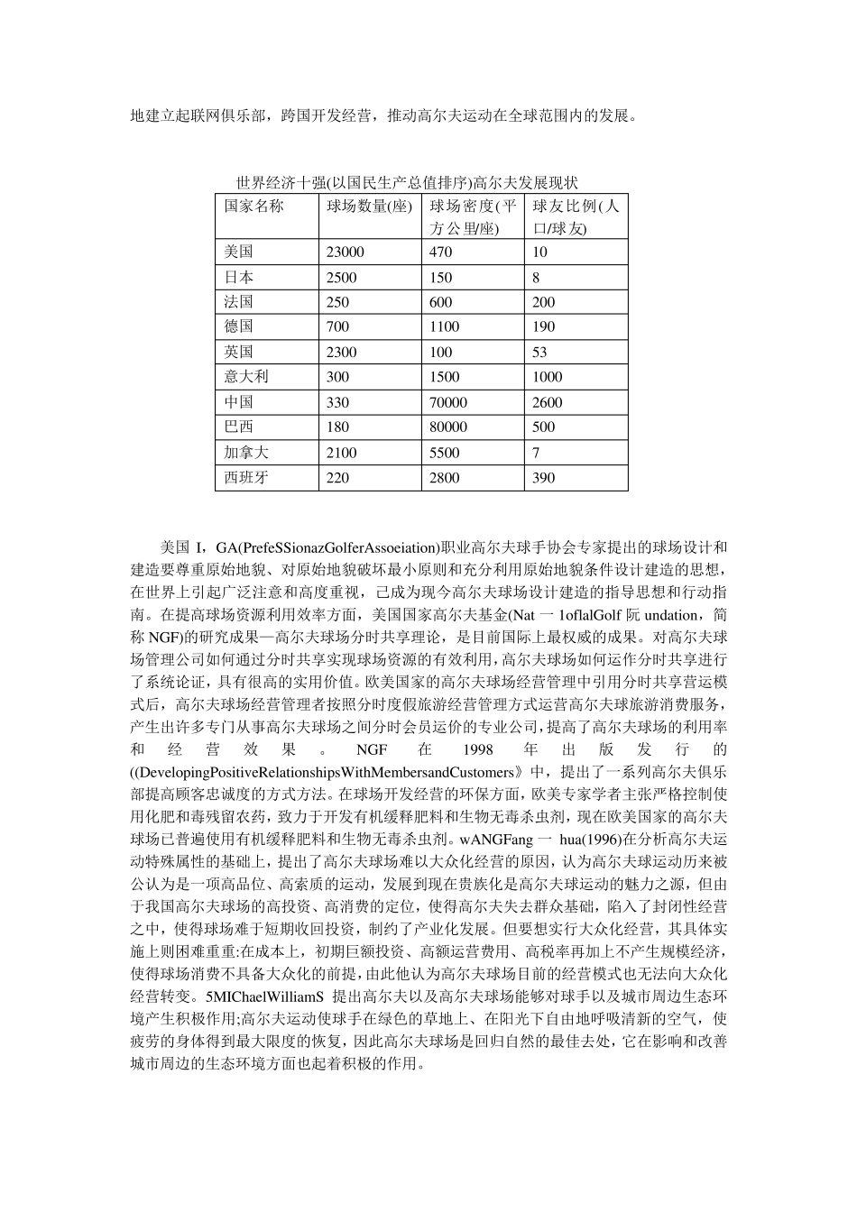 国内外高尔夫运动发展现状_第2页