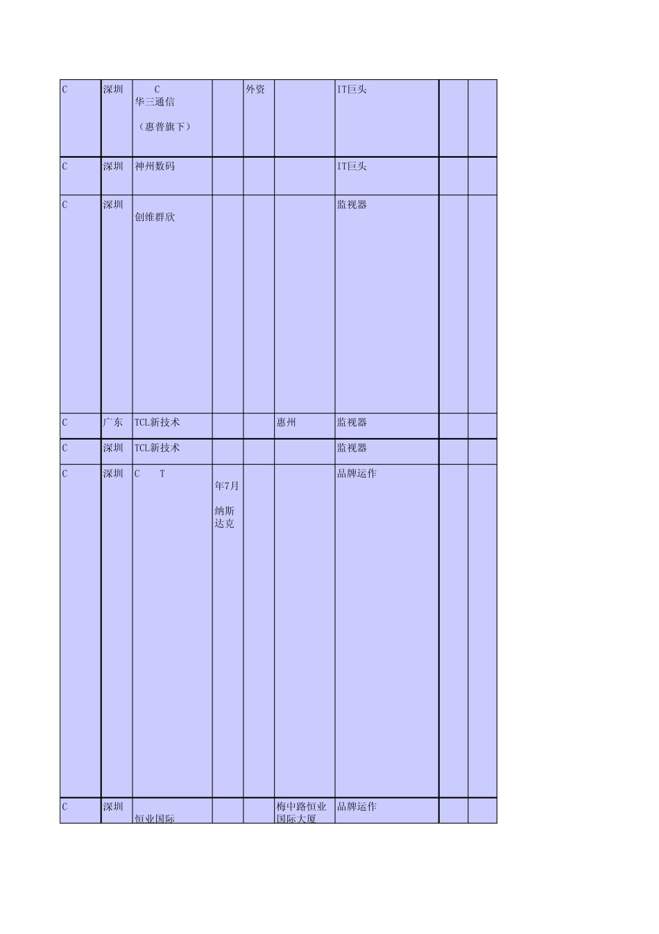 国内安防供应商情况收集___2011_第3页