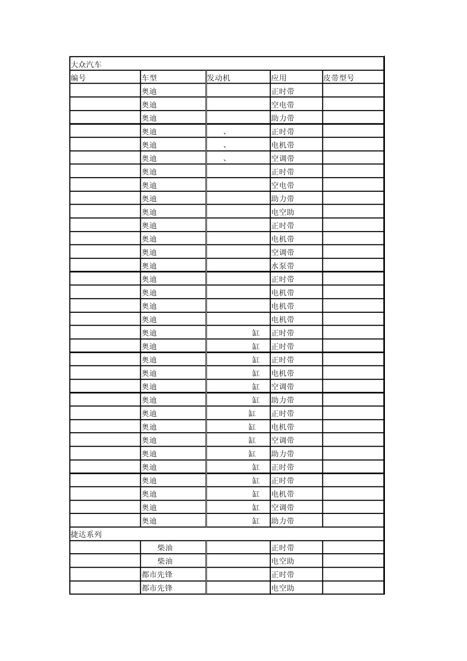 国内市场车型皮带对照表_第1页