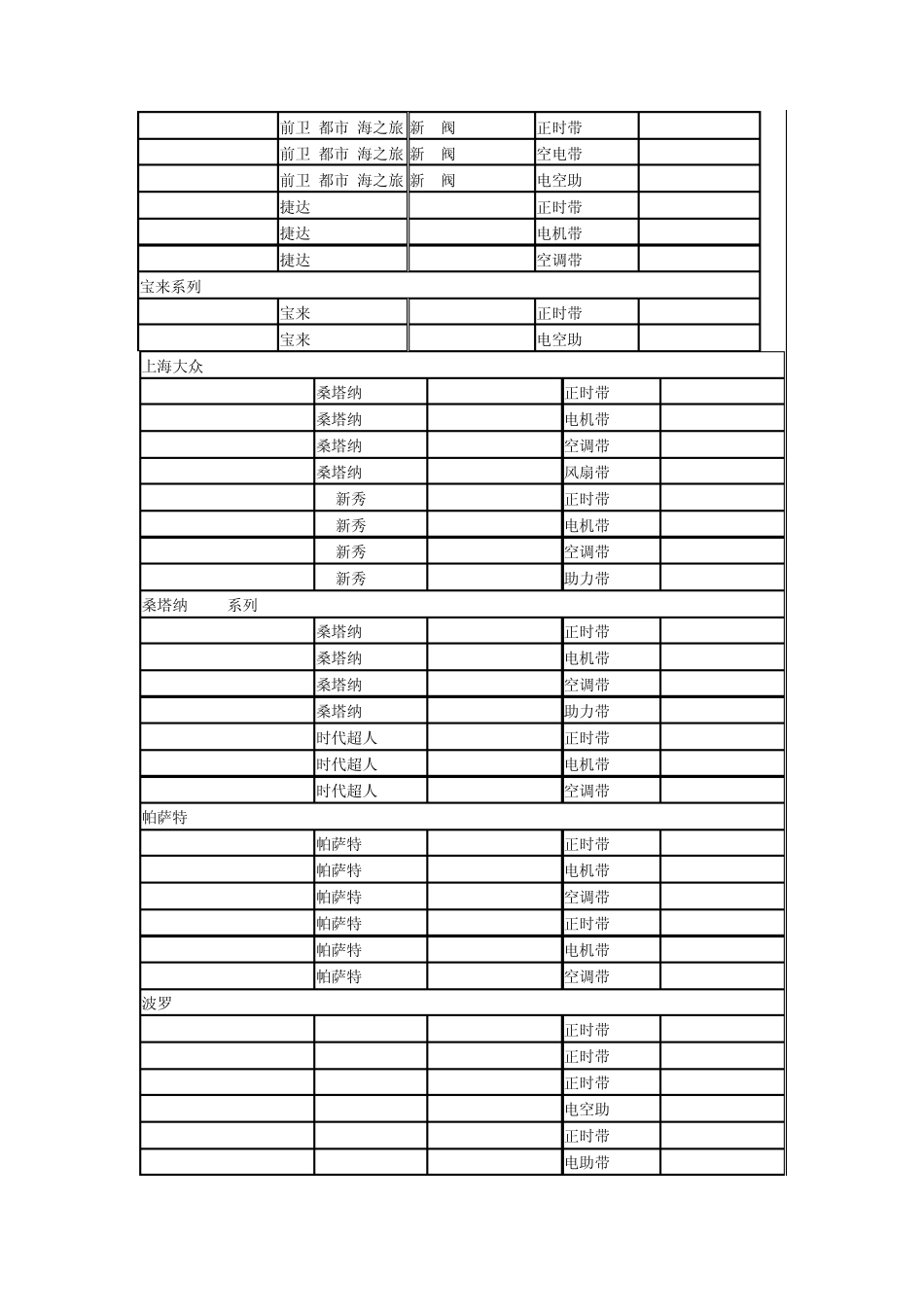 国内市场车型皮带对照表_第2页