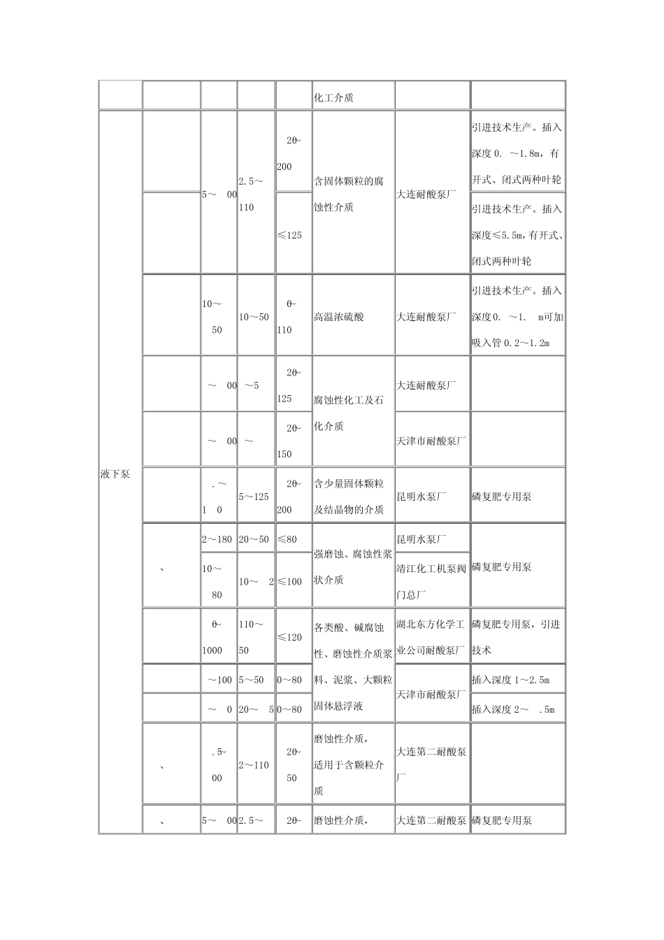 国内常用泵型号参数_第3页