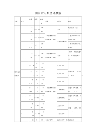 国内常用泵型号参数