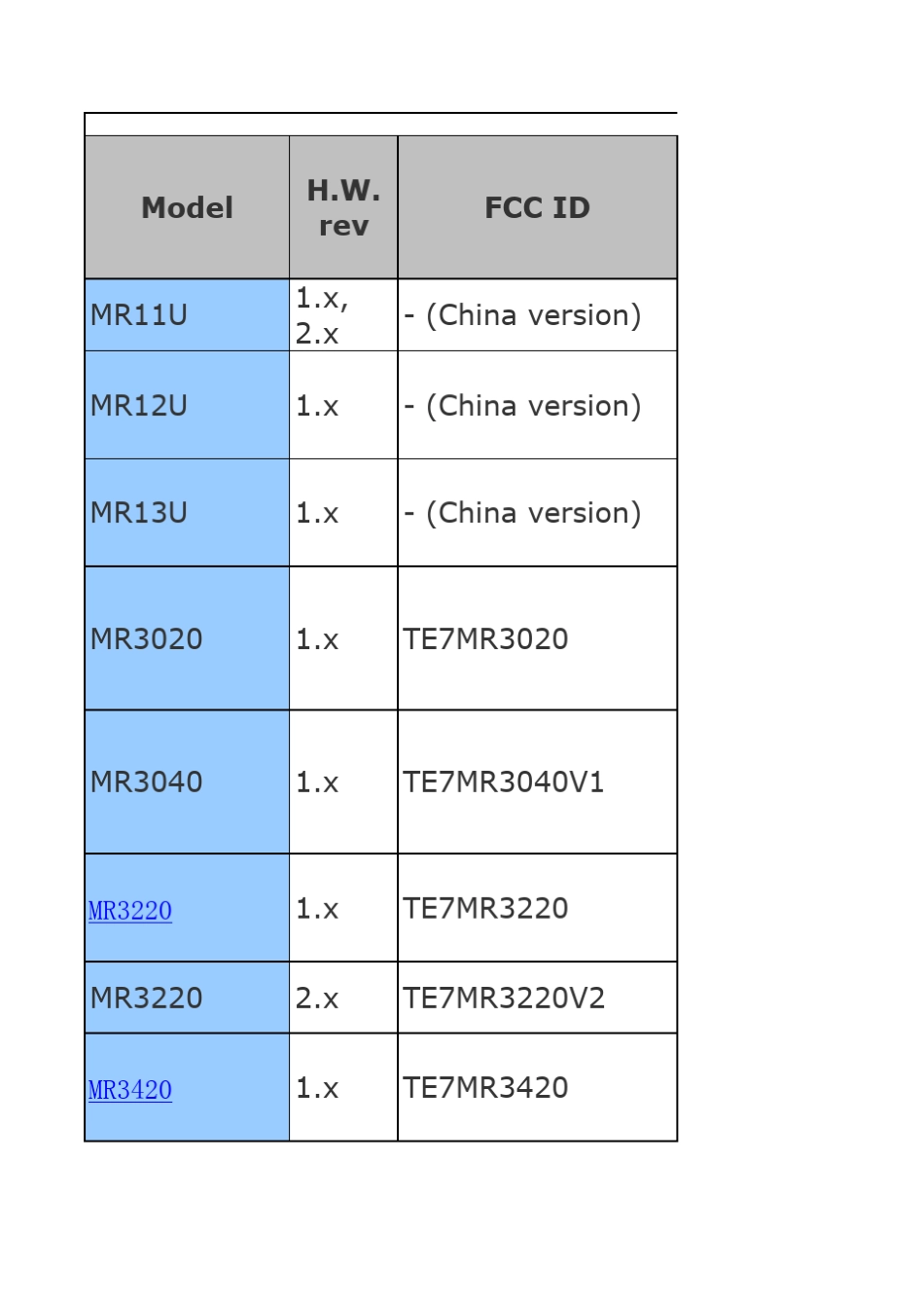 国内常见可刷OPENWRT和DDWRT路由器型号_第1页