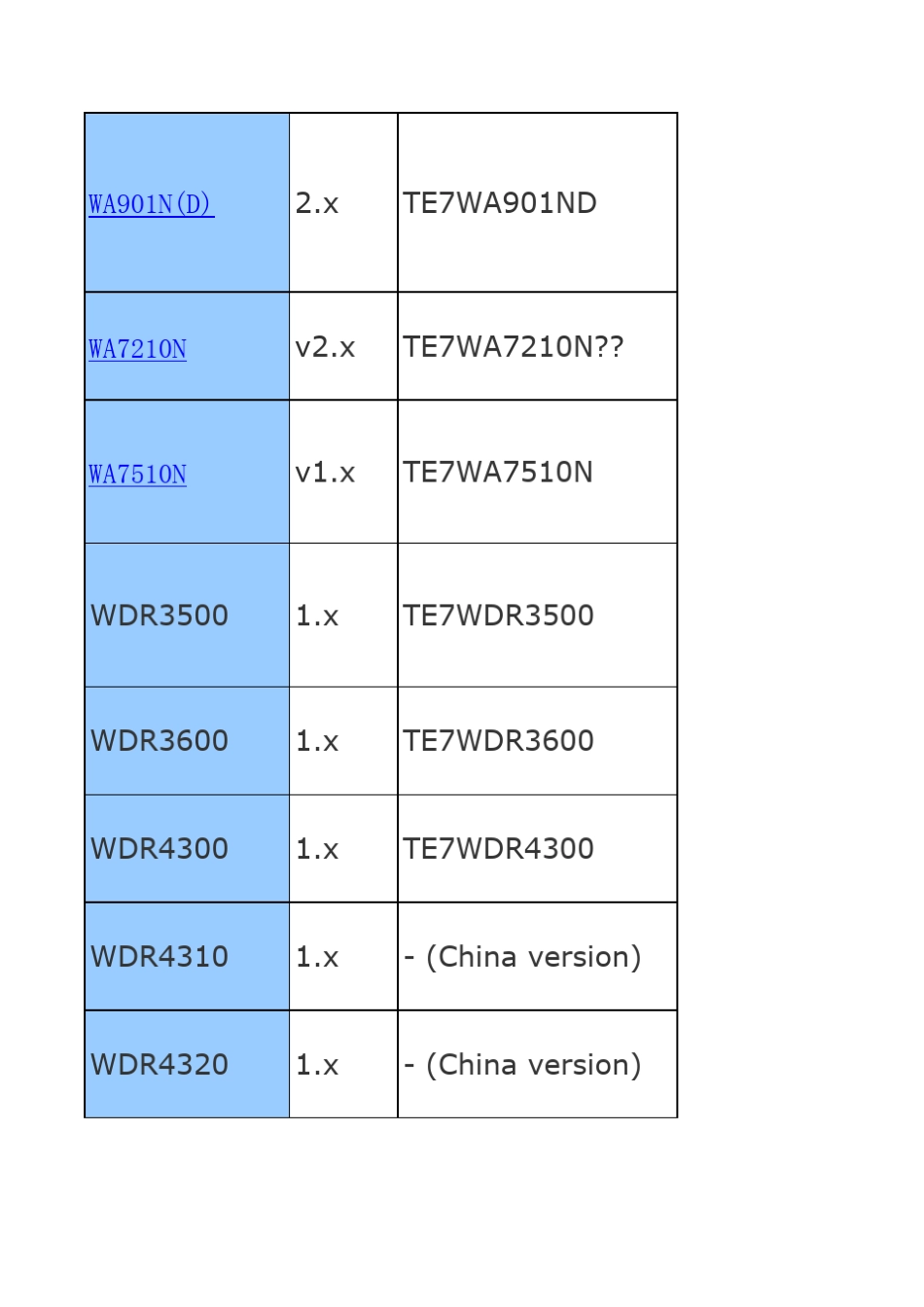 国内常见可刷OPENWRT和DDWRT路由器型号_第3页