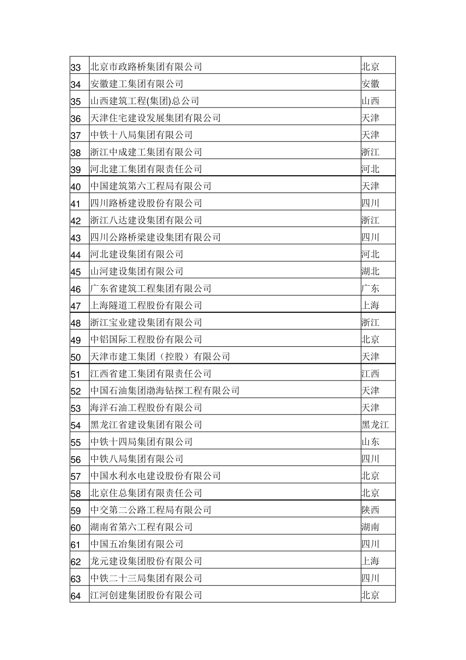 国内建筑公司排名_第2页