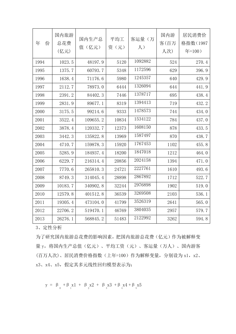 国内旅游总花费影响因素分析_第3页