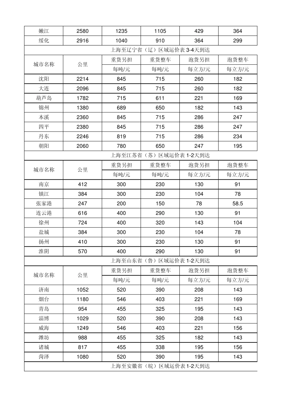 国内普通货物运输价格_第2页