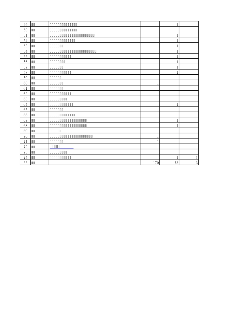 国内最全基因测序公司清单_第2页