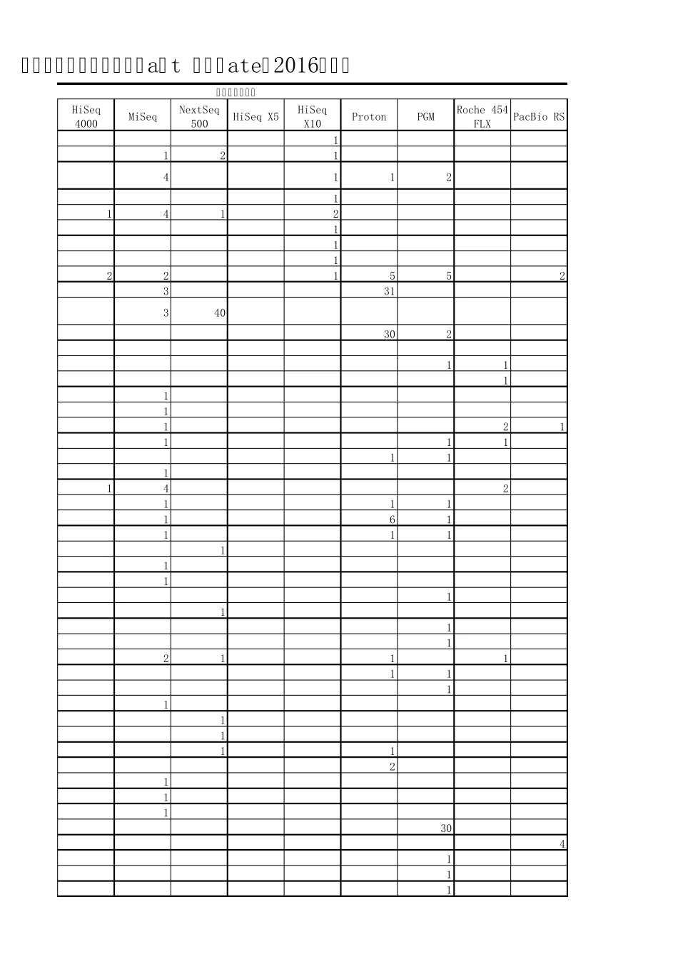 国内最全基因测序公司清单_第3页