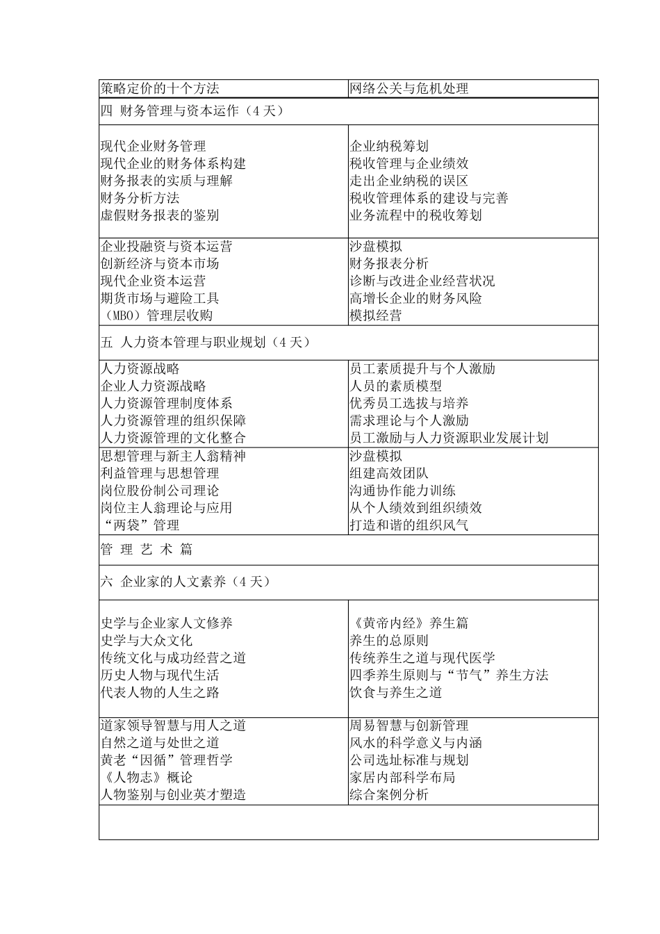 国内最新最全高管培训课程及方案2016_第2页
