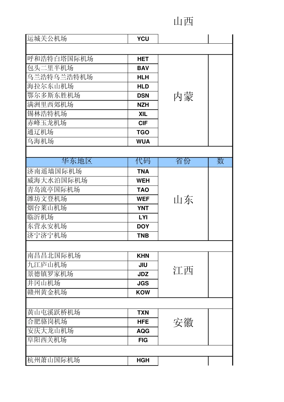 国内机场名称加城市三字代码(免费分享)_第2页