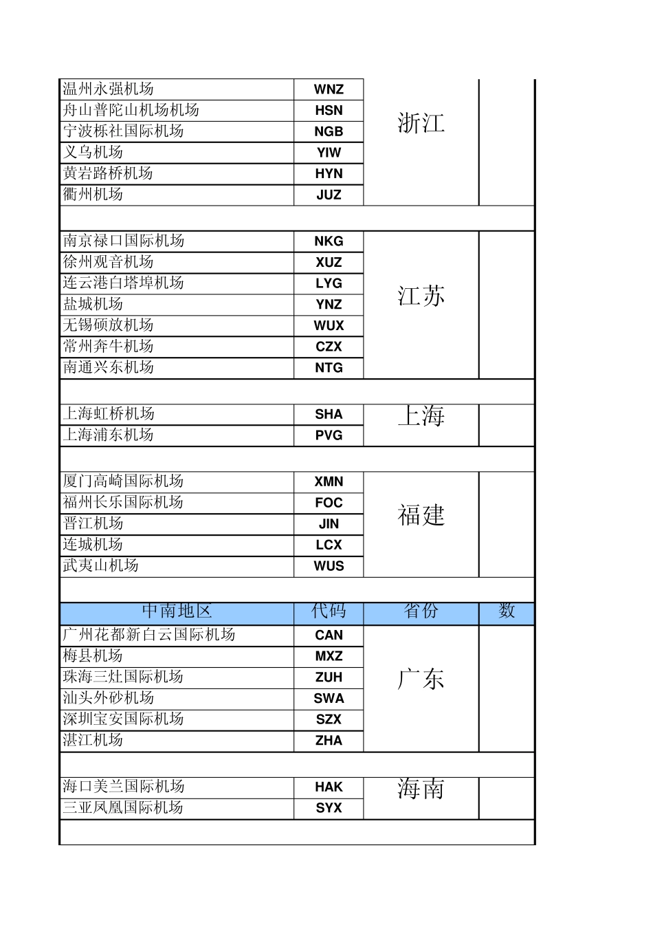 国内机场名称加城市三字代码(免费分享)_第3页