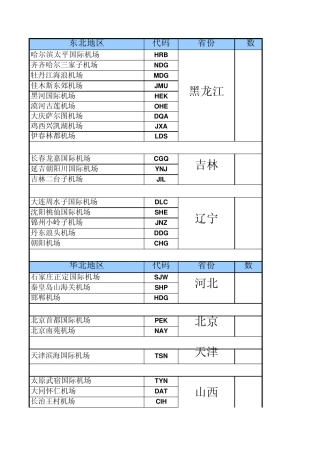 国内机场名称加城市三字代码(免费分享)