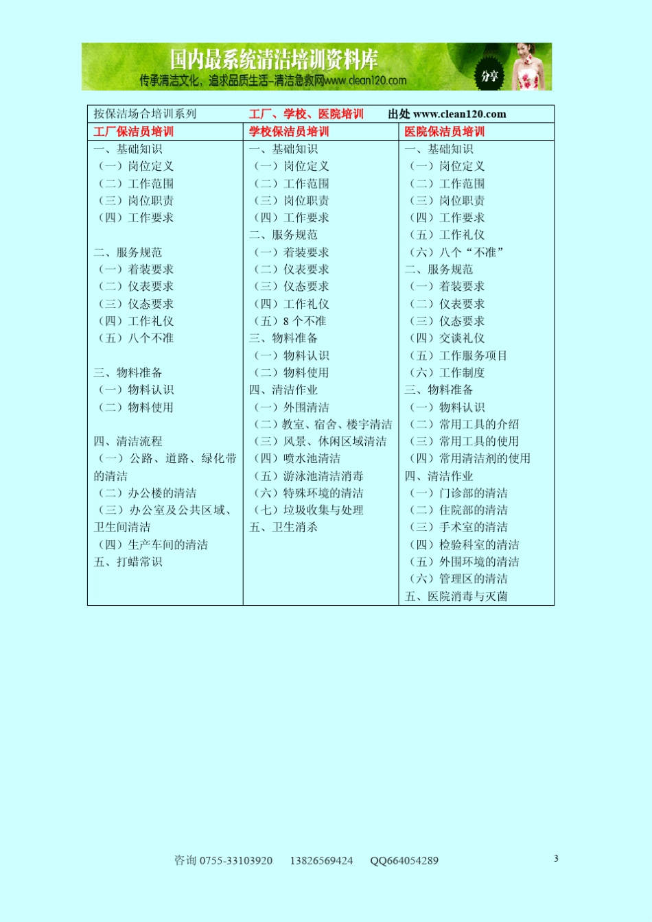 国内最系统清洁资料库之保洁培训课题篇_第3页