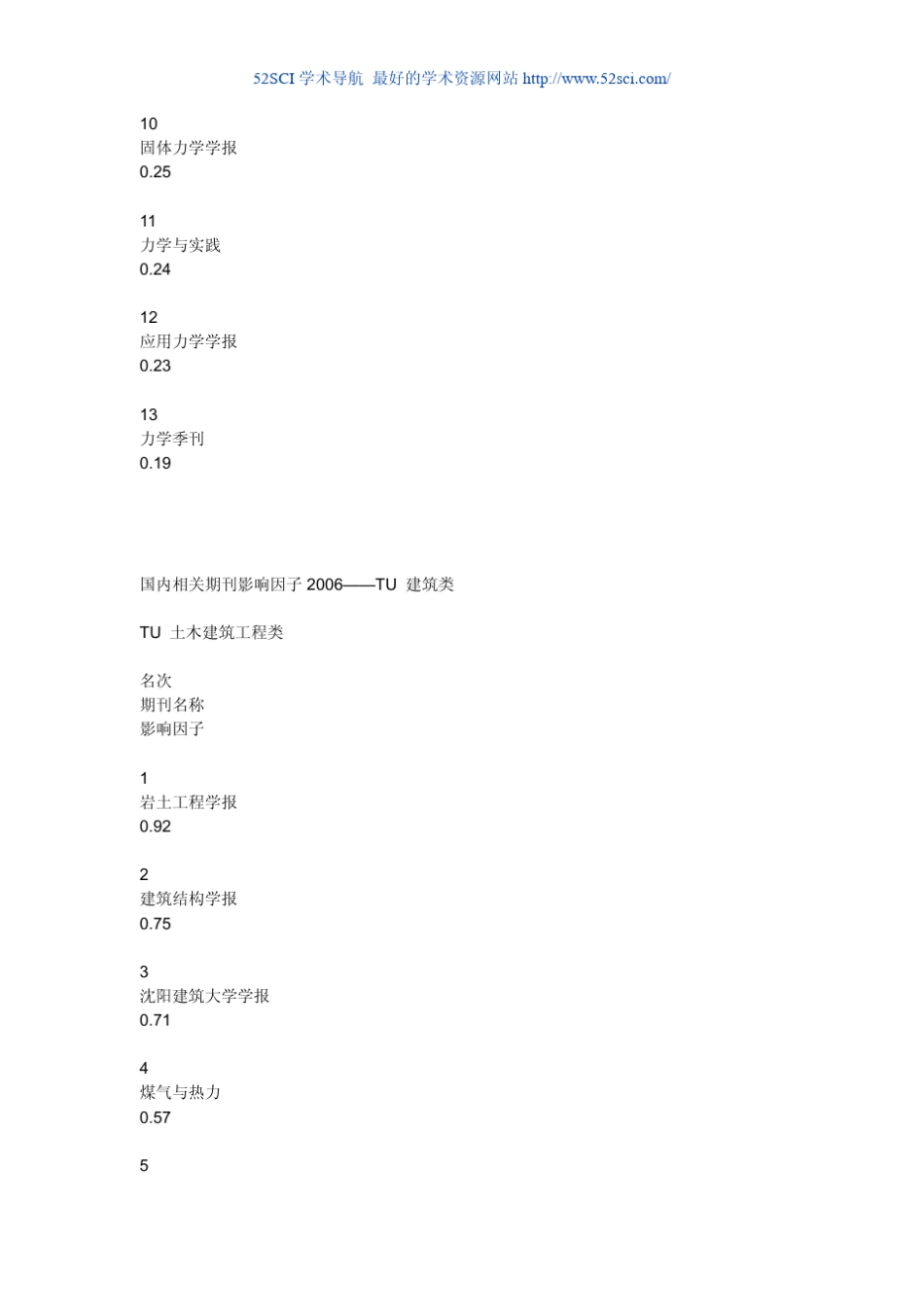 国内期刊影响因子_第2页