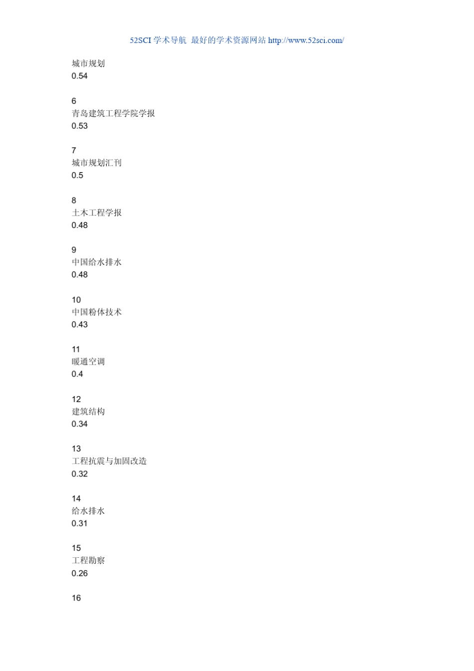 国内期刊影响因子_第3页