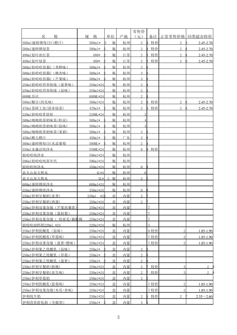 国内某著名超市商品价格表_第3页