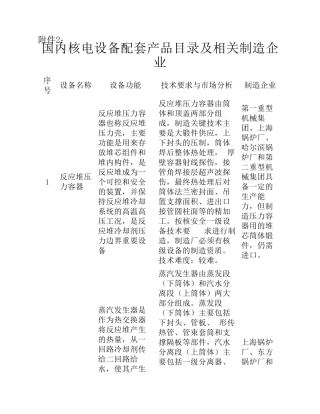 国内核电设备配套产品目录及相关制造企业