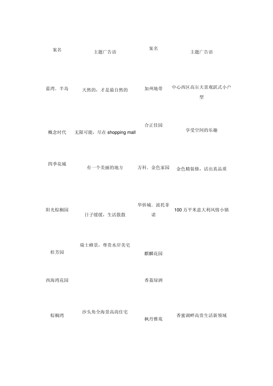 国内楼盘经典广告语_第1页