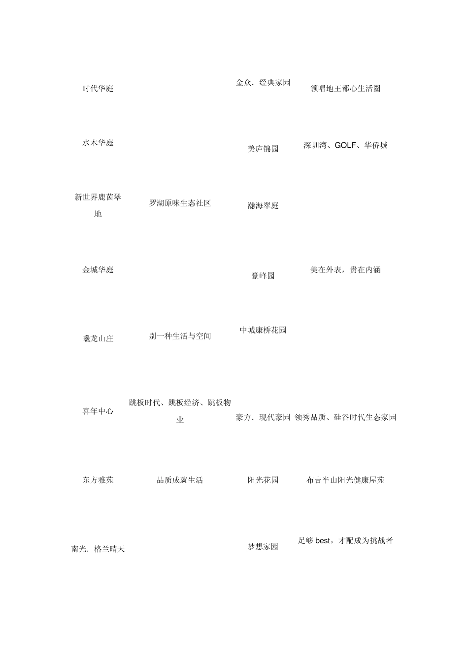 国内楼盘经典广告语_第2页
