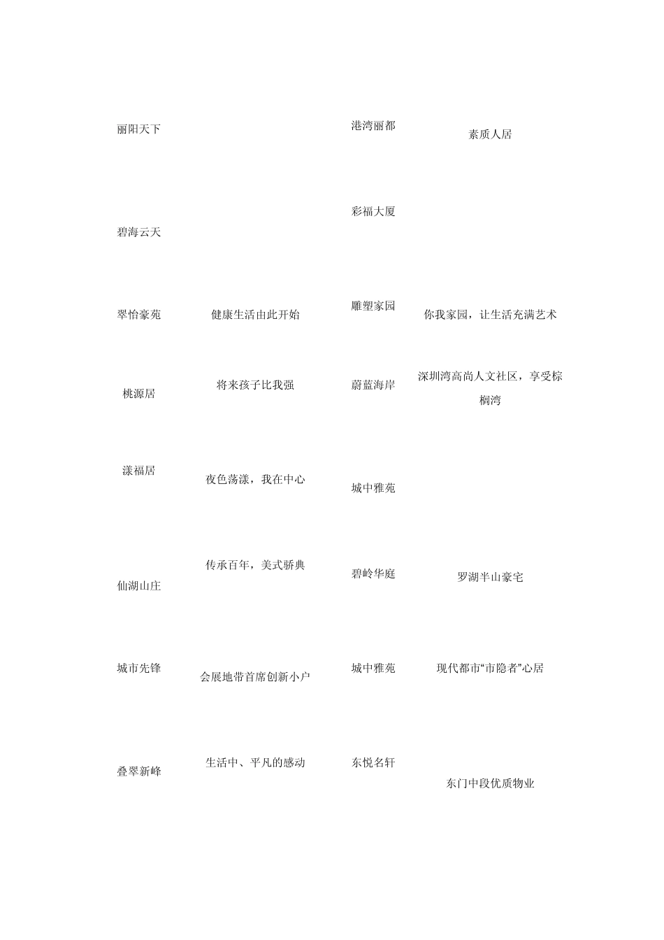 国内楼盘经典广告语_第3页