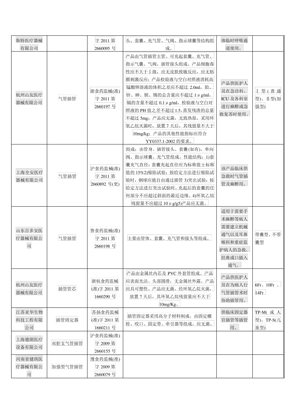 国内气管插管生产厂家统计_第2页