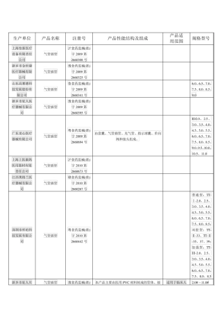 国内气管插管生产厂家统计