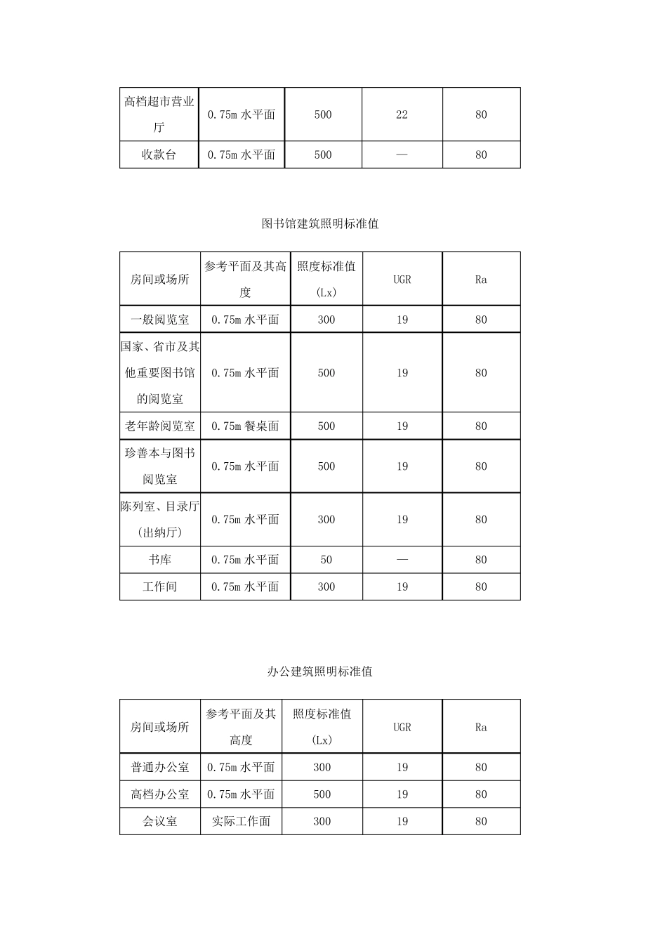 国内照度标准值_第2页