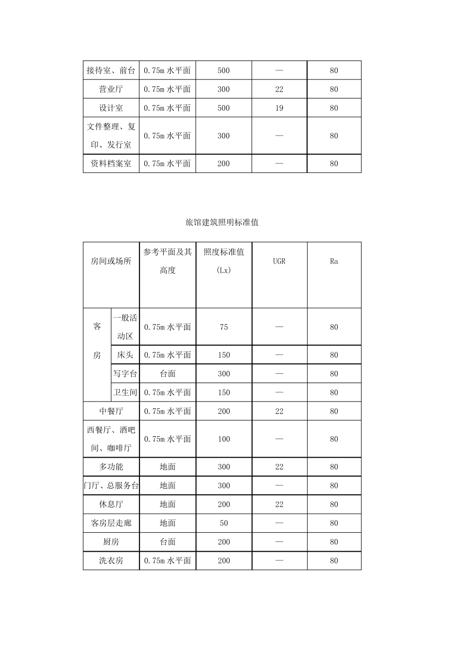 国内照度标准值_第3页
