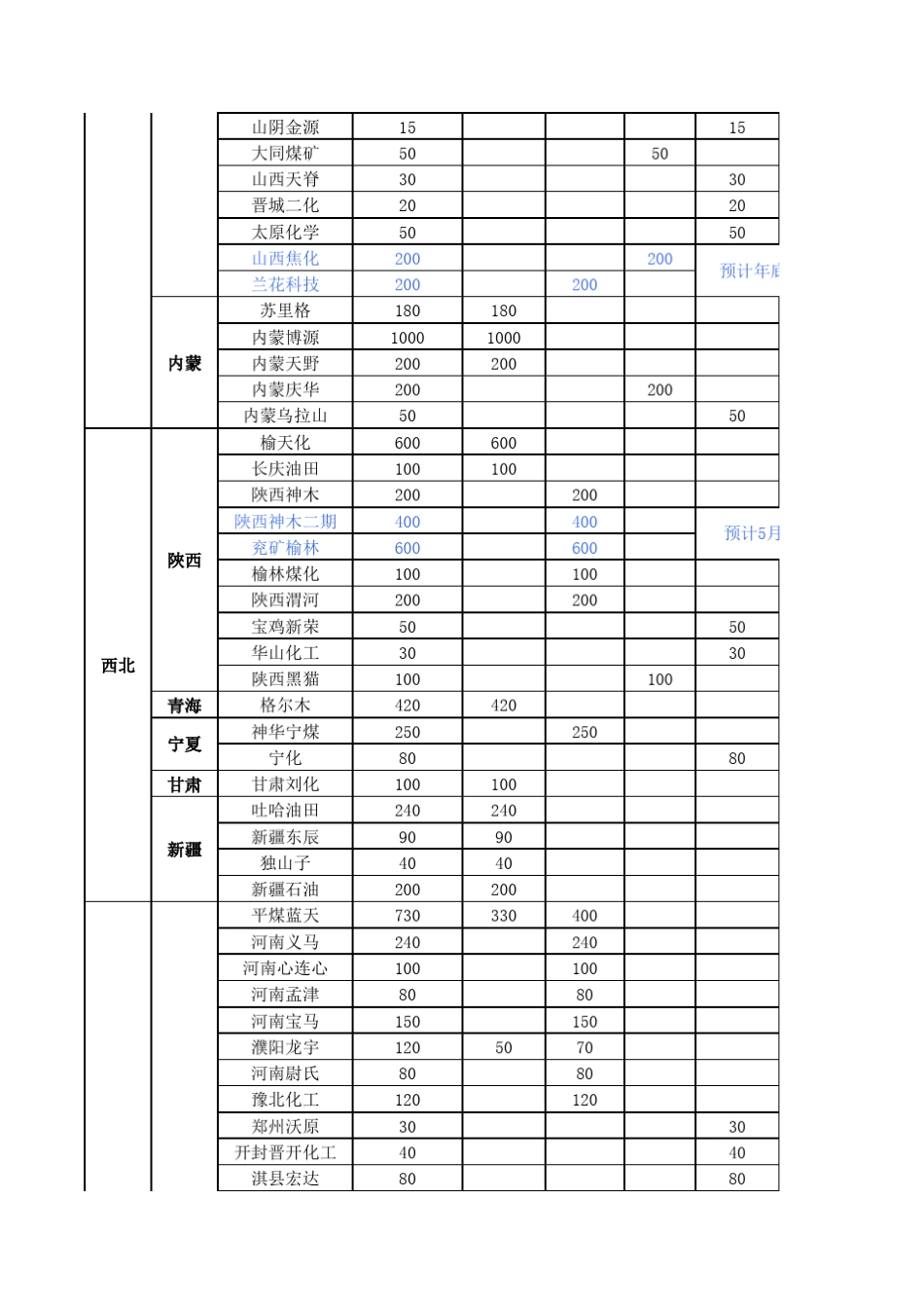 国内甲醇生产企业情况表_第2页