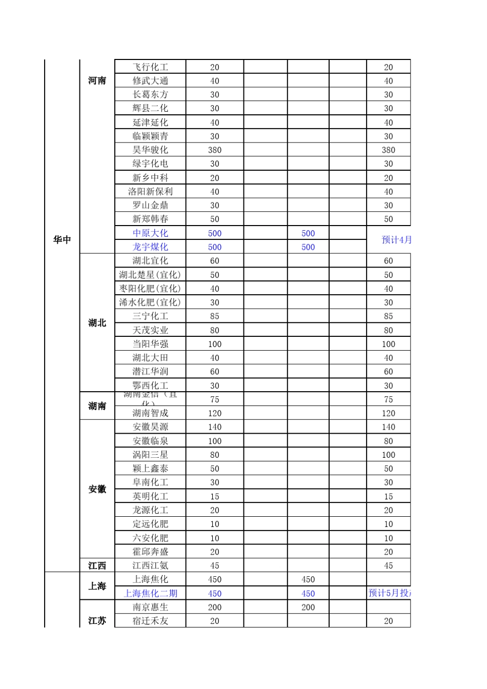 国内甲醇生产企业情况表_第3页
