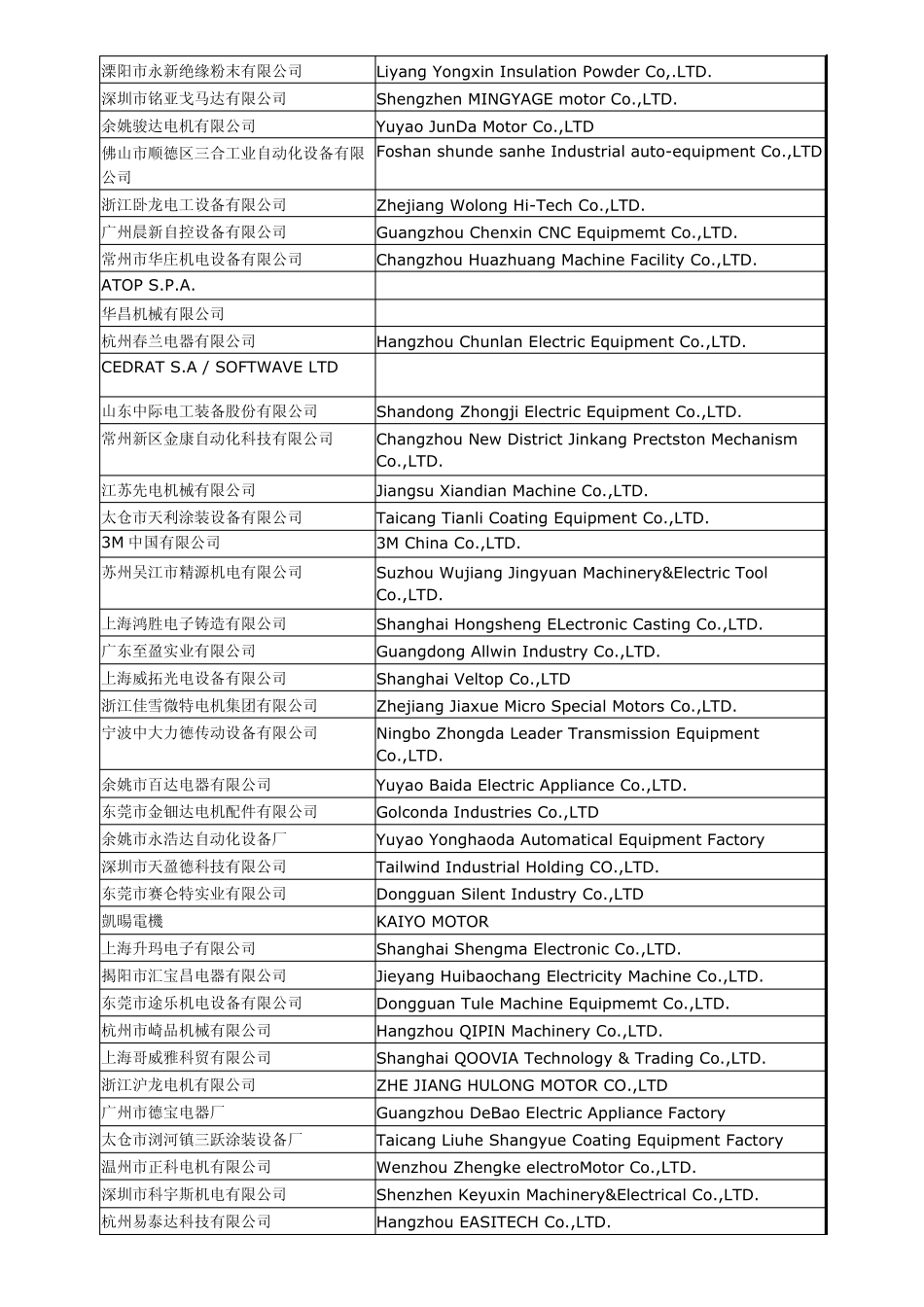 国内电机企业和磁材商_第2页