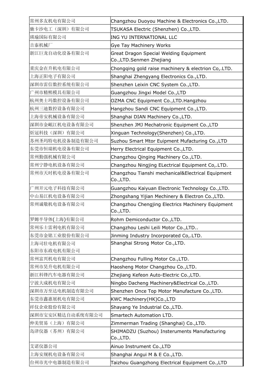 国内电机企业和磁材商_第3页