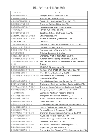 国内电机企业和磁材商