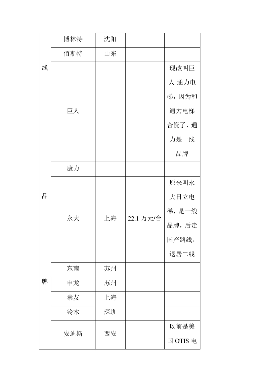 国内电梯各大品牌_第2页