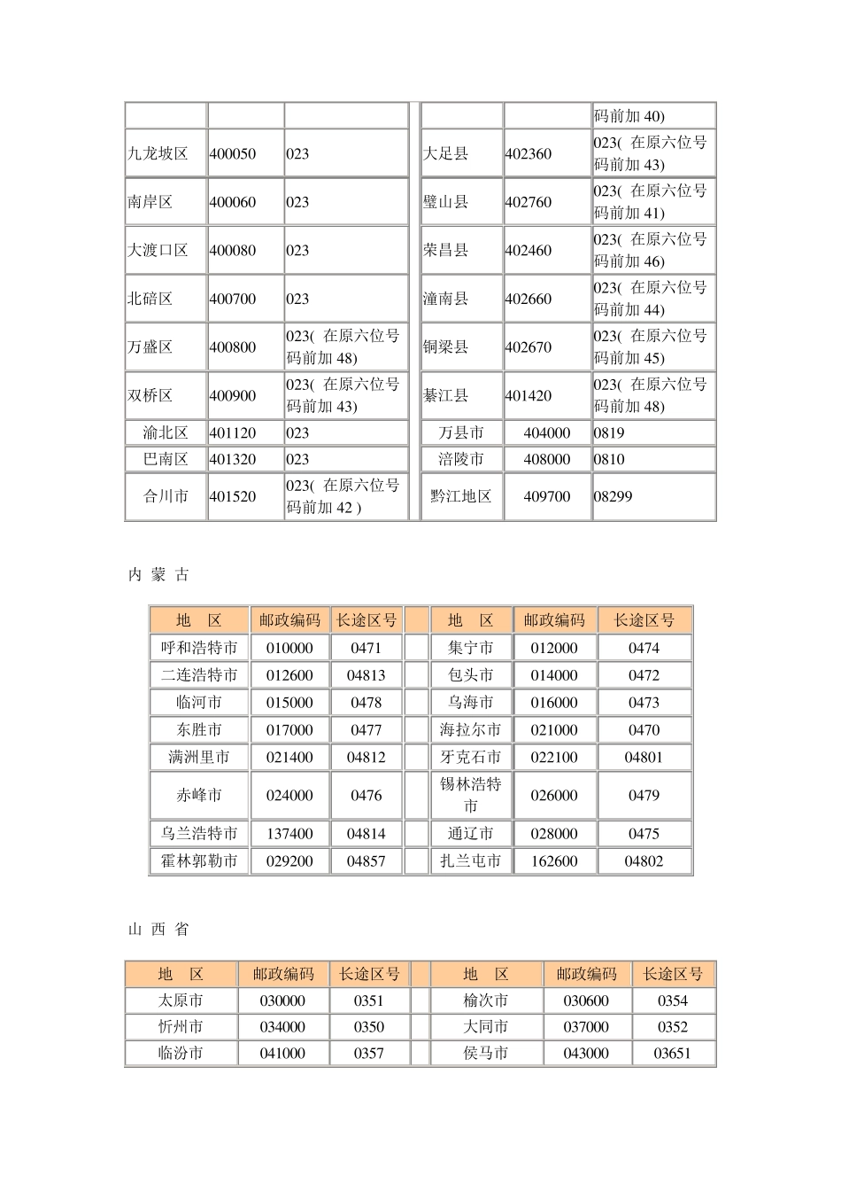 国内直拨电话区号及邮政编码电子版_第2页