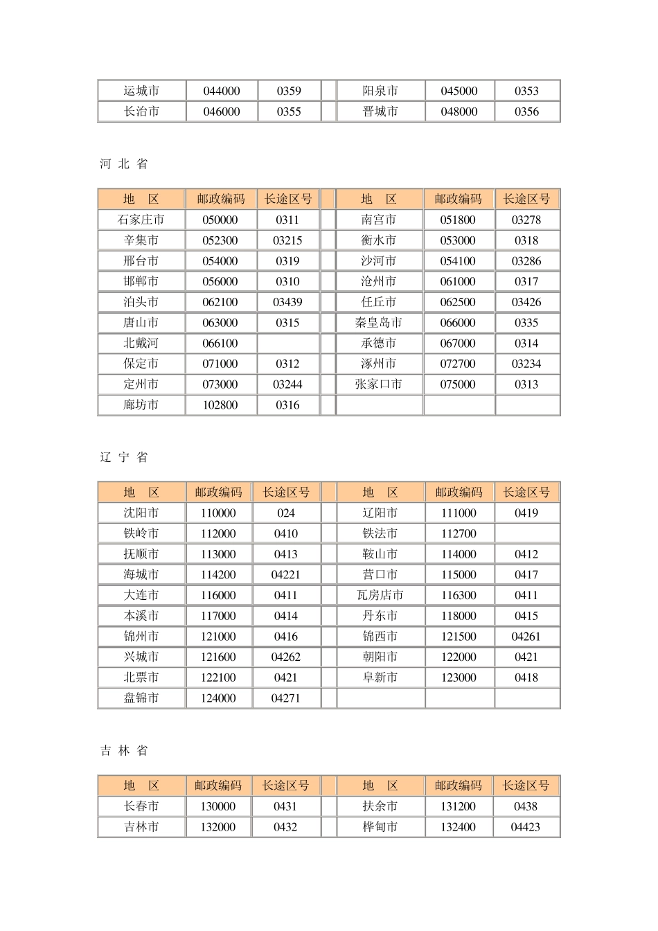 国内直拨电话区号及邮政编码电子版_第3页