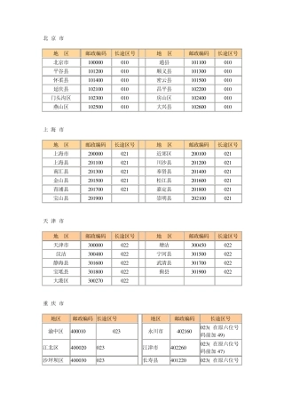 国内直拨电话区号及邮政编码电子版