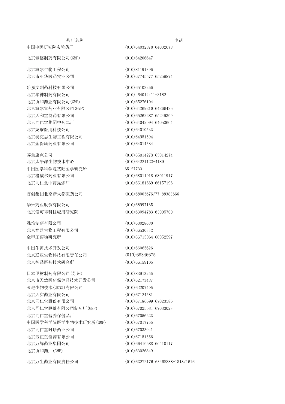国内知名医药公司联系方式_第1页