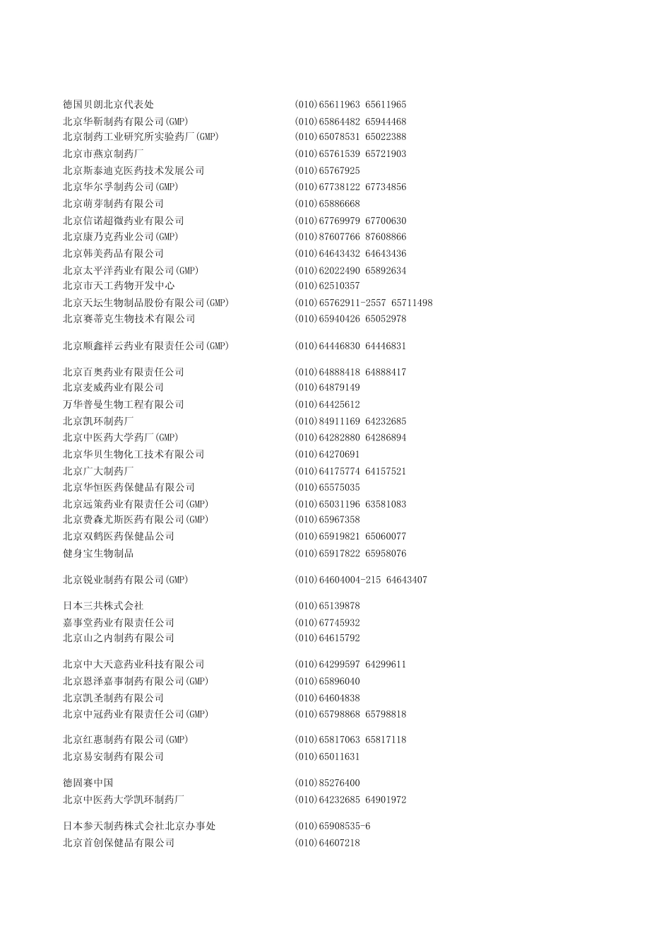 国内知名医药公司联系方式_第3页